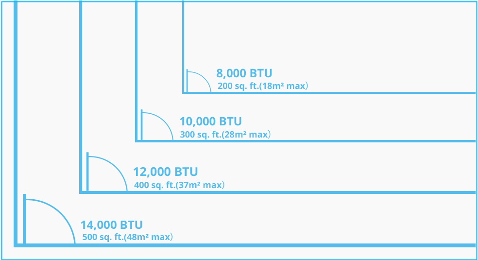 How to Choose the Right BTUs for a Portable Air Conditioner? JHS